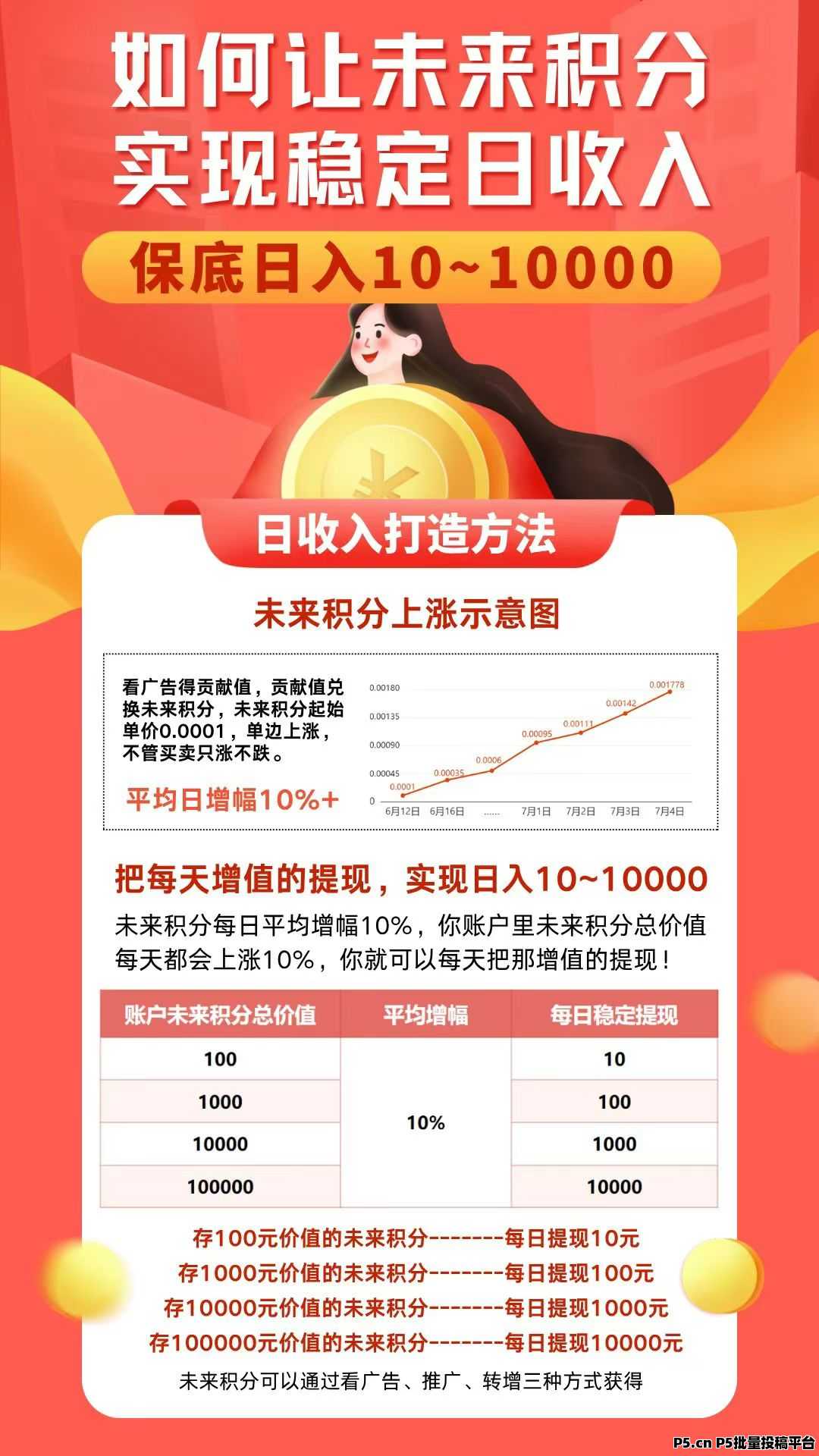 未来go这个项目太香了，不养机每天稳定收益