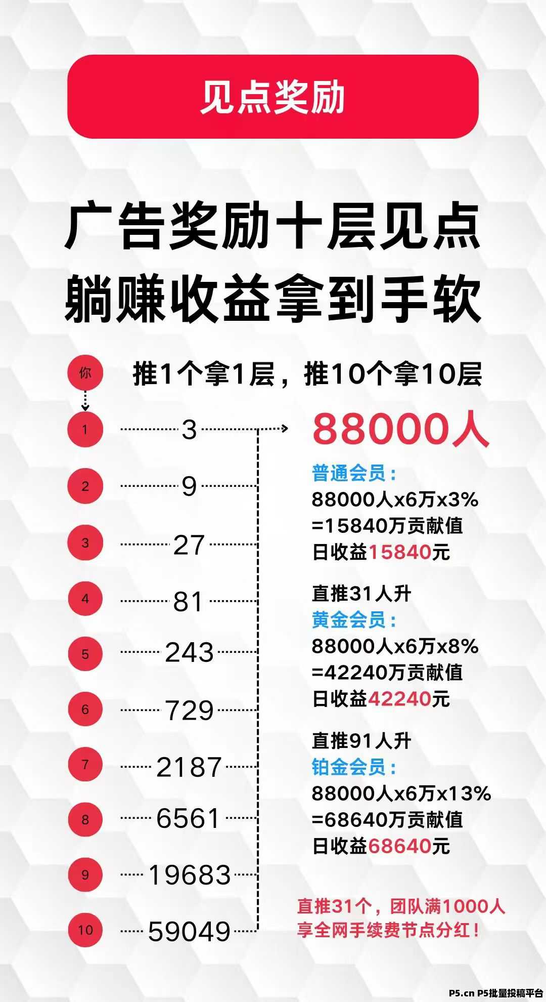 未来go怎么玩，全网手续费分红怎么得
