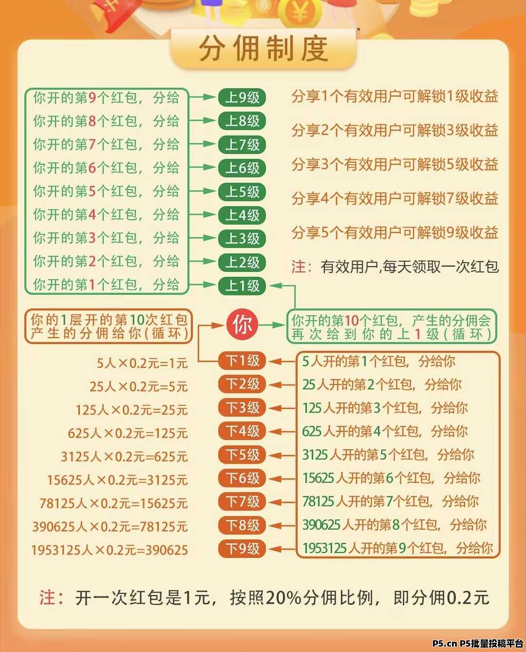 零撸广告首码，剧享家，刚出，全新模式，保底收益