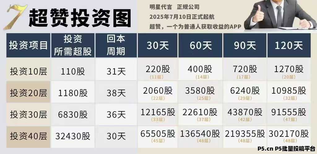 超赞怎么玩，0撸也能赚，打造长期被动收溢