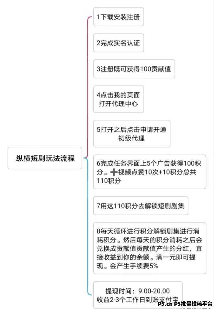 纵横短剧，纵享芬红
