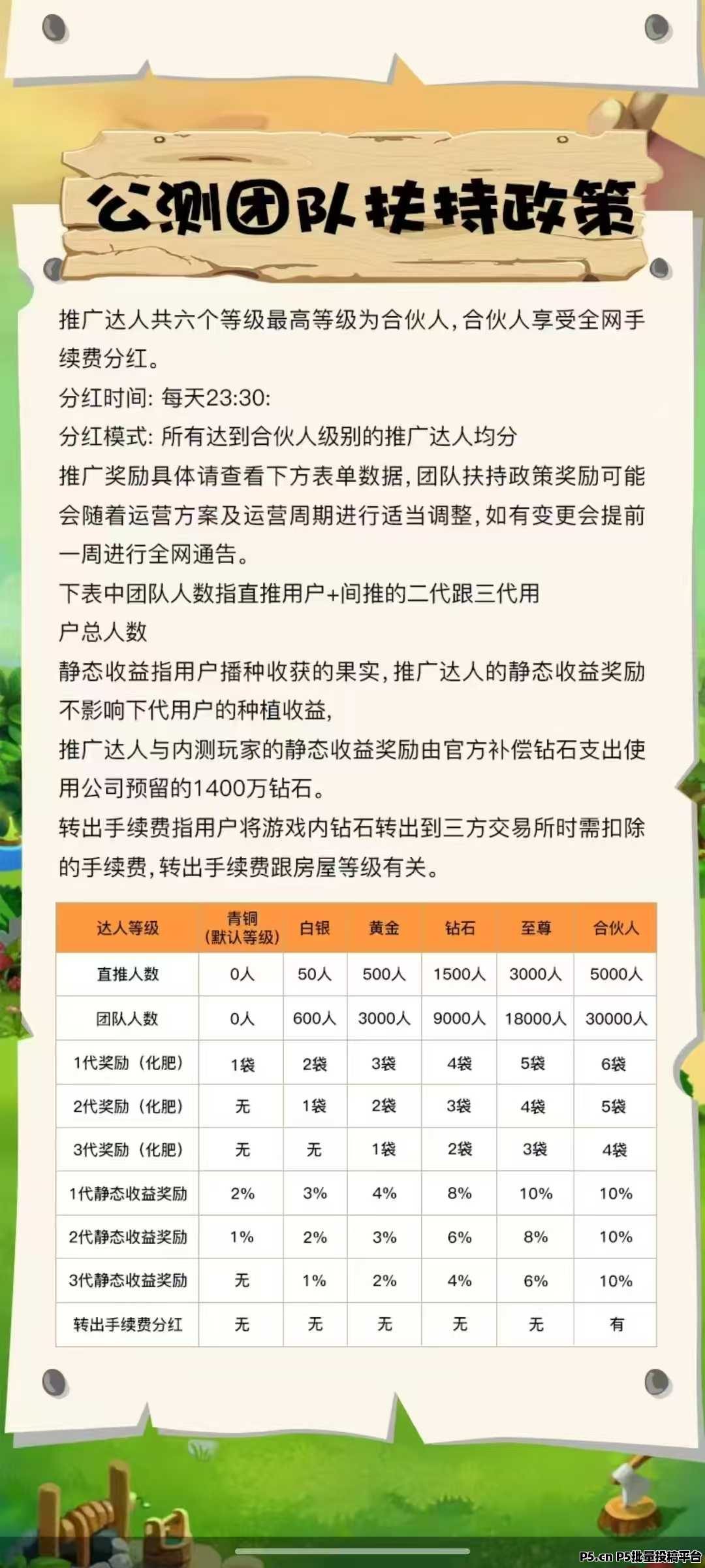 UU农场，首码上线，可零撸农场种菜，多号多鲁稳定吃肉！