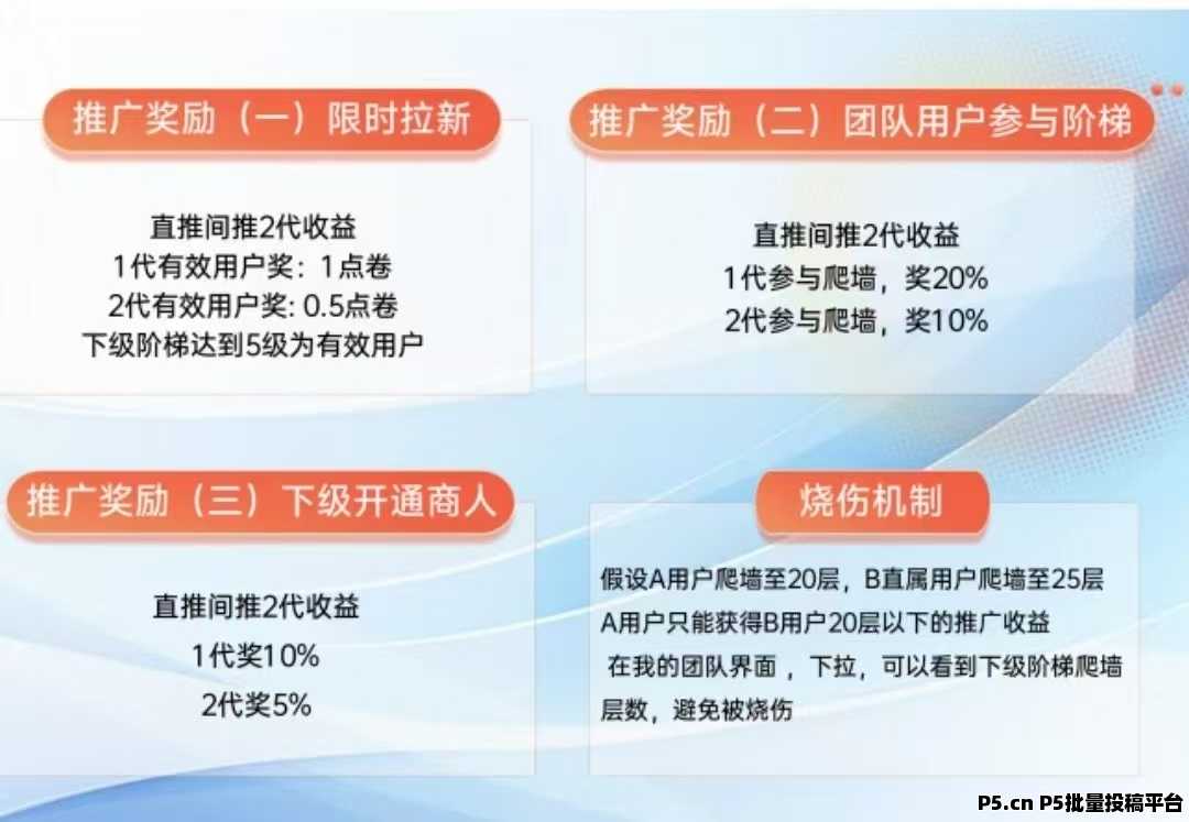 首码，群英会，最强0撸，每天上墙收益，提秒到