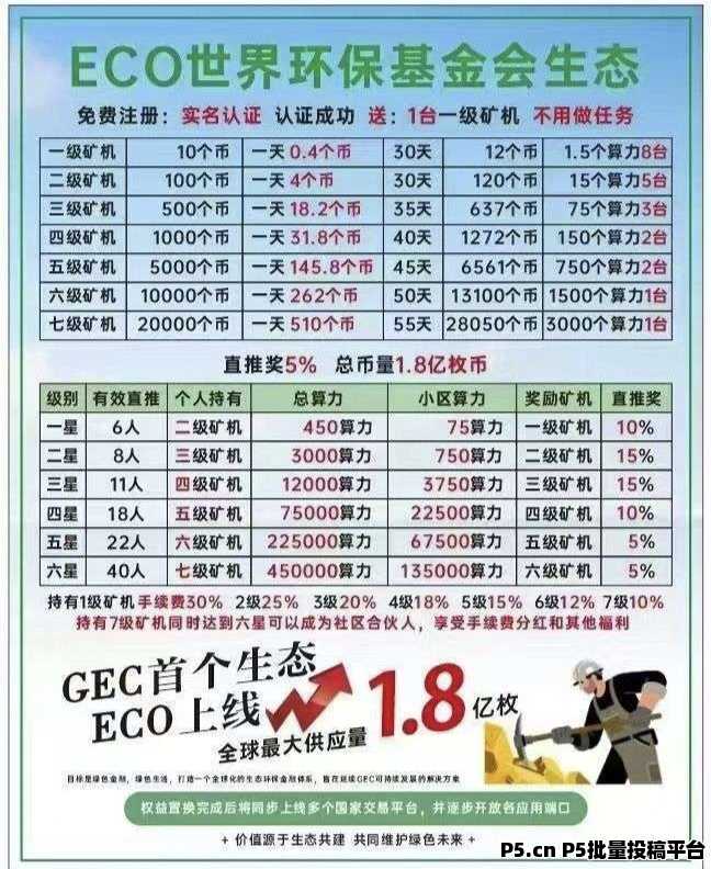 首码ECO正式上线，对接全程0撸玩家