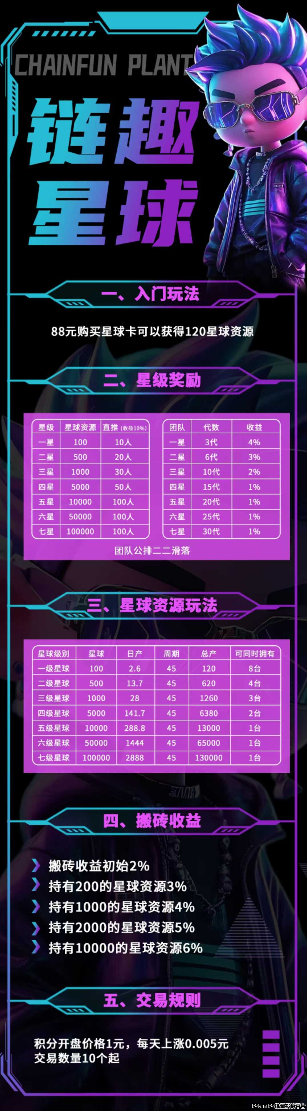 链趣星球，卡牌卷轴搬砖，矿海寻金二台，预热对接中