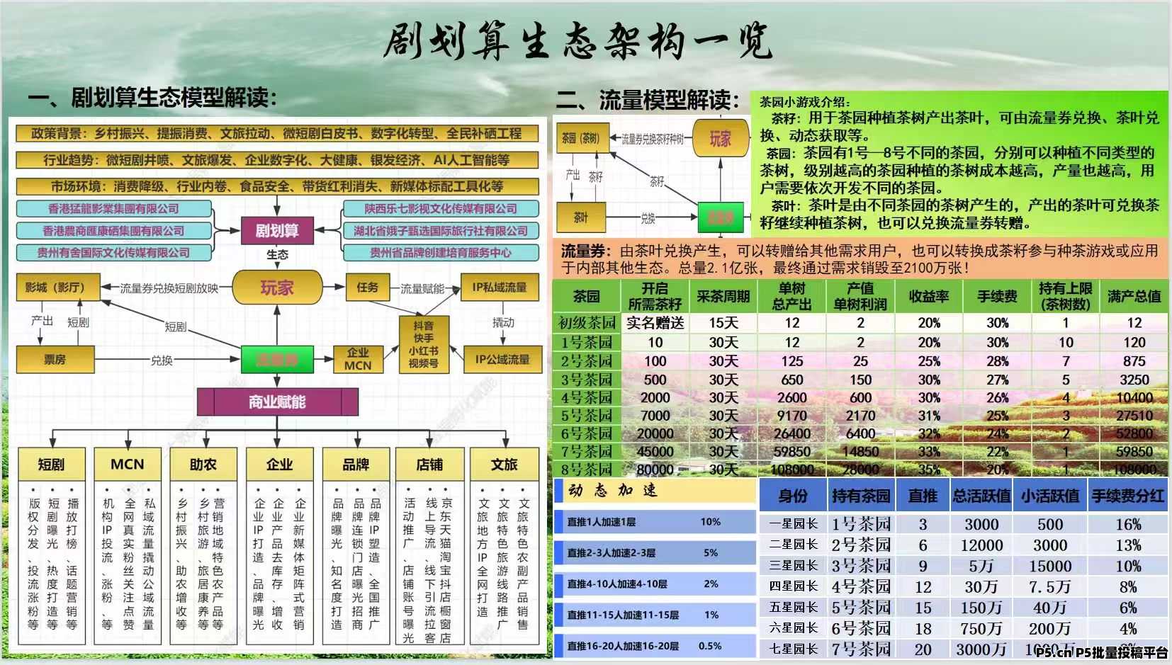 聚划算，2025再出卷轴神盘，全网最强扶持100名团队长