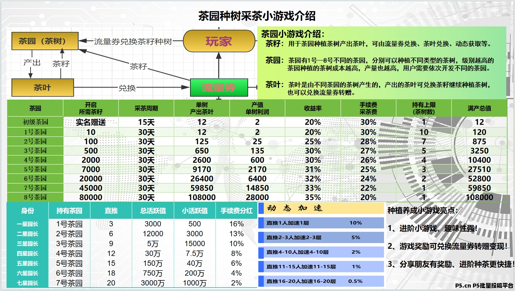 聚划算，2025再出卷轴神盘，全网最强扶持100名团队长