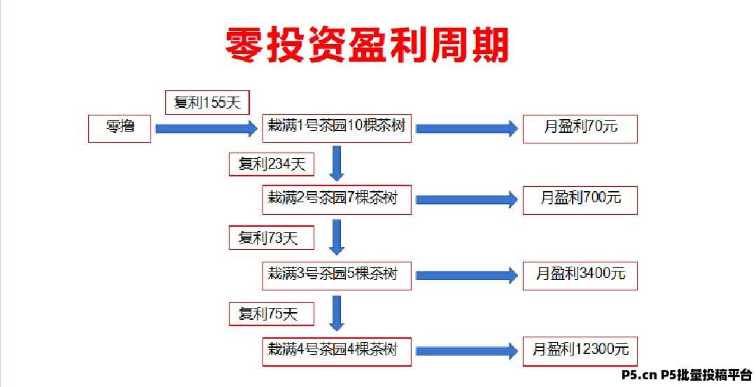 2025再出卷轴神盘，聚划算全网最高扶持对接团队长