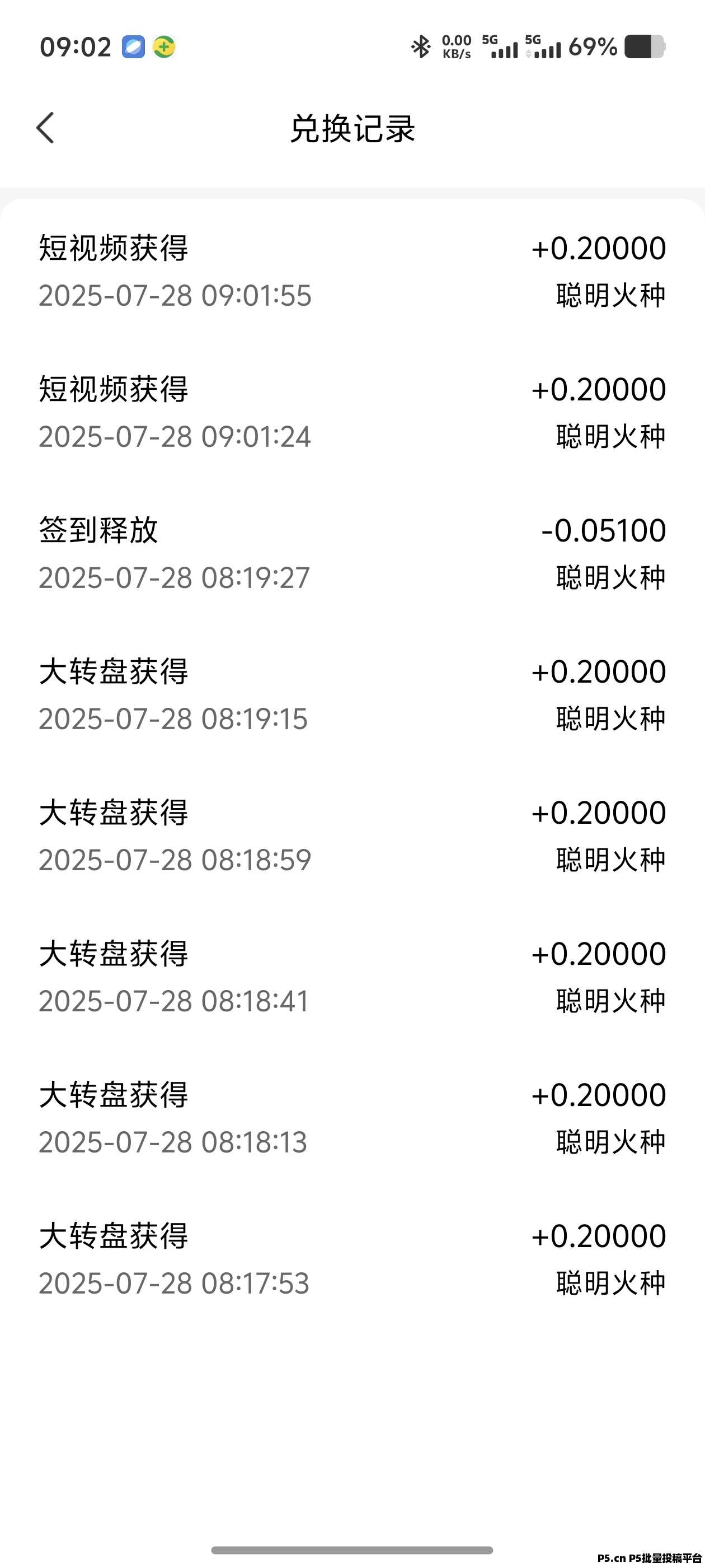 莱智缘创，每日撸火种天天享受分红