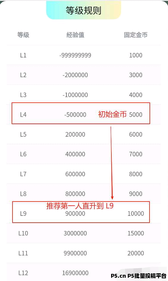 荔刻趣玩，广告赚，收益高，不养机，最新模式
