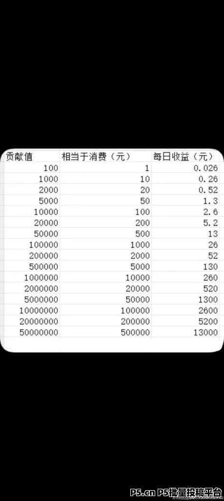 首码当家短剧，享分红福利