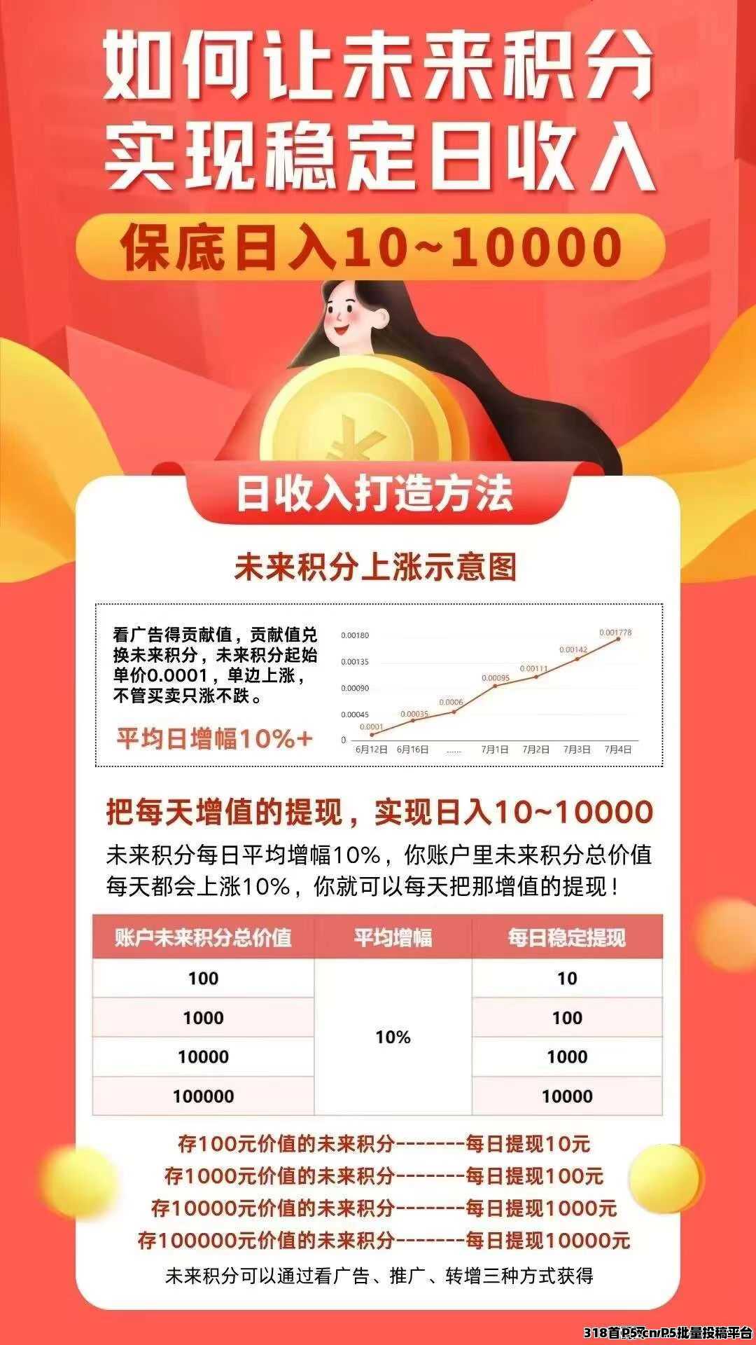 未来GO，火遍全网，没上车的不要错过