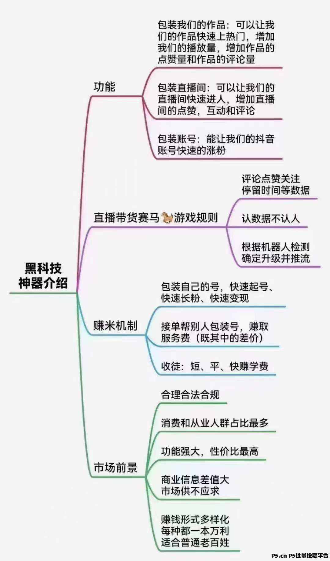 图片[3]-DY黑科技云端商城2025普通人弯道超车的风口实战揭秘！-首码项目网