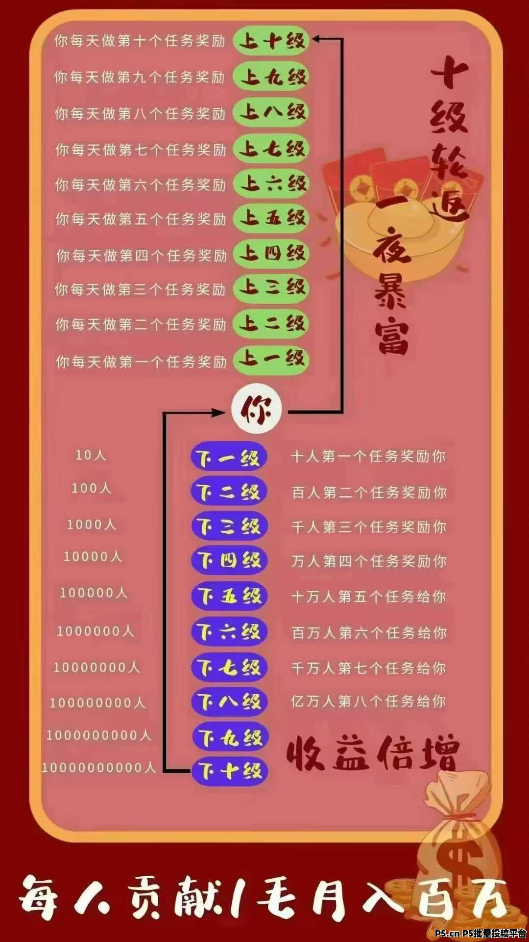 鲸汇生活刚出，不养机，瓜分奖池