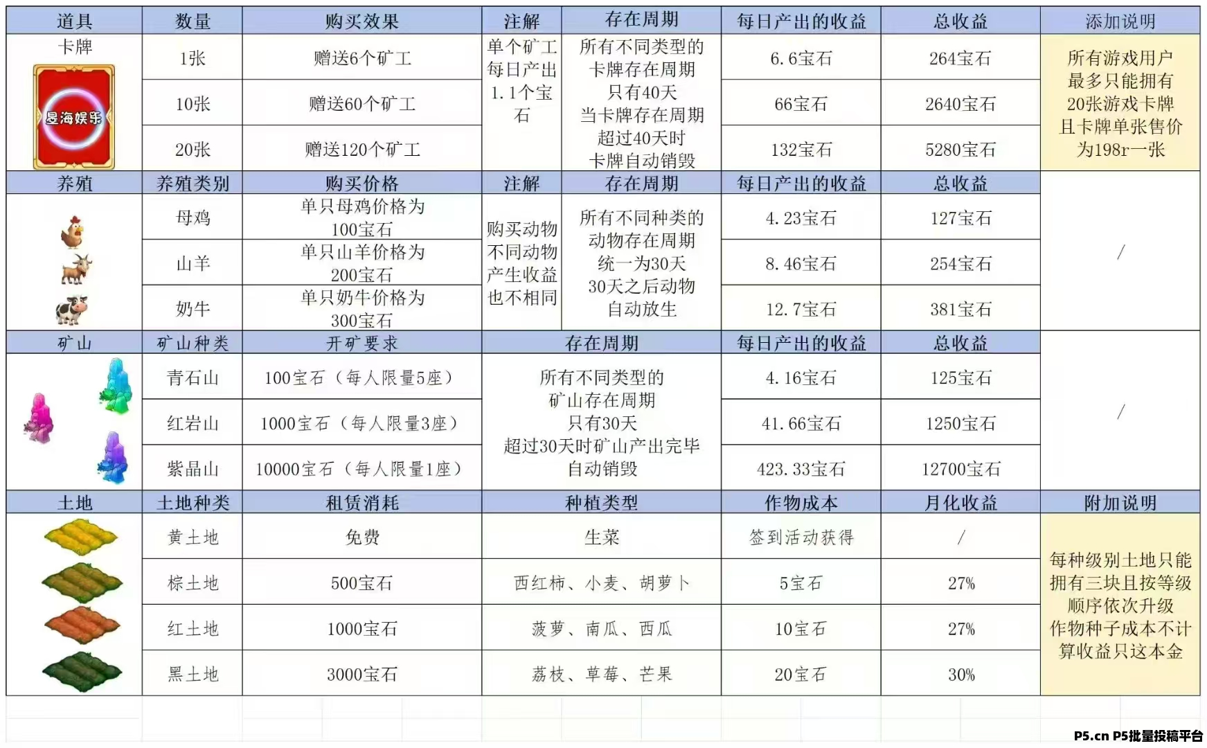 星之海：开创网赚平台新时代——散户的崛起草根逆袭之路