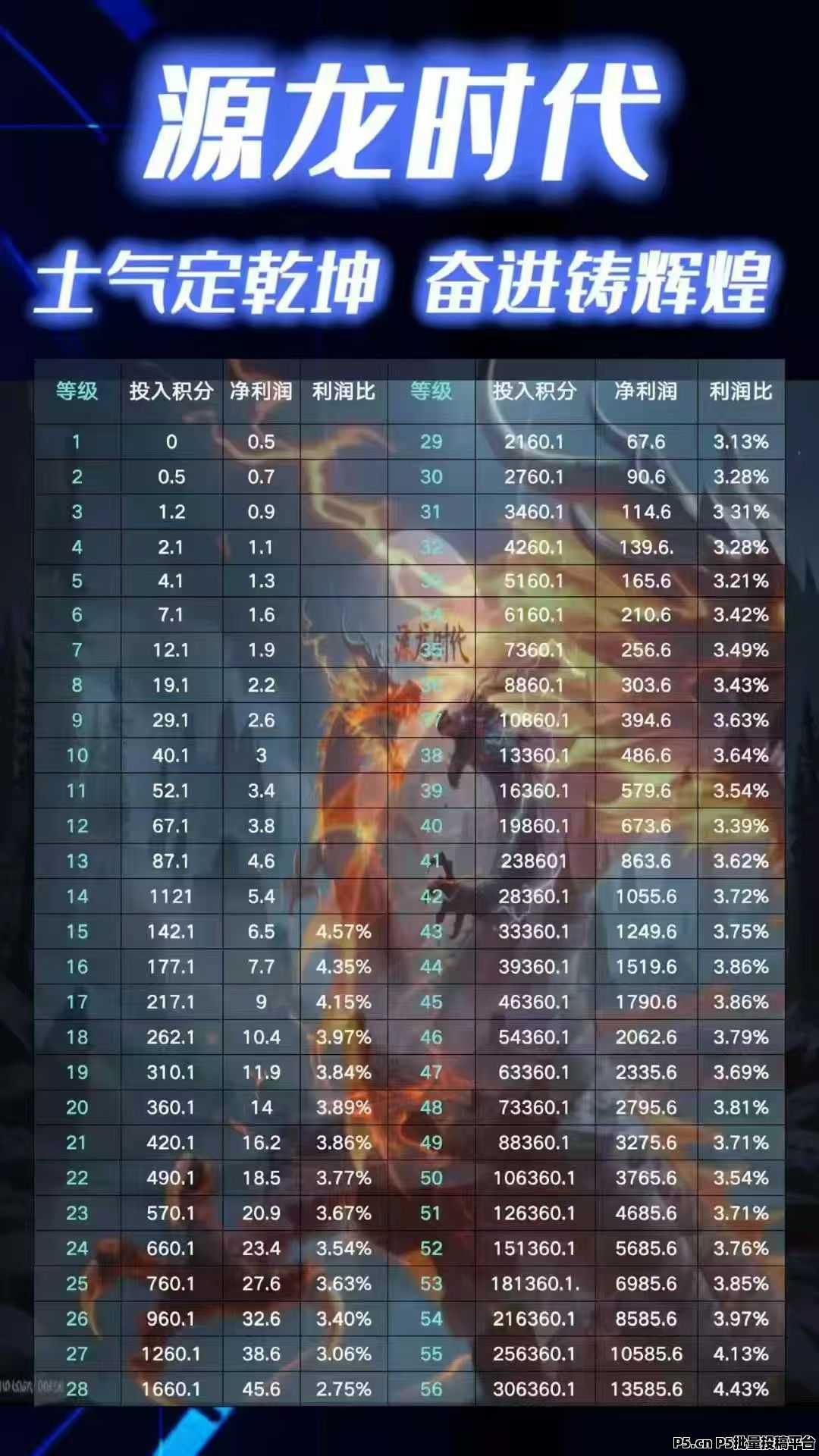源龙时代开启金石时代，全新副业风口