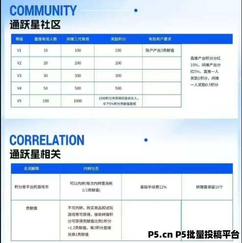 绿通商城，零撸＋商城模式＋爬楼模式，大平台有实力自带OTC！