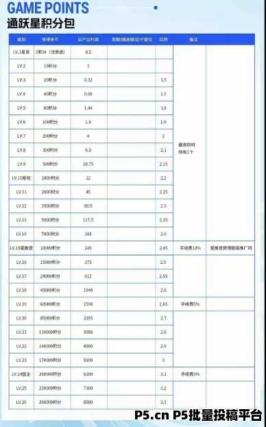 绿通商城，零撸＋商城模式＋爬楼模式，大平台有实力自带OTC！