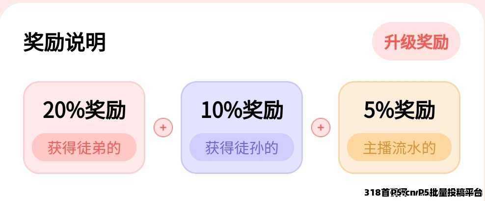 【看帮客】火遍全网，2025黑马项目