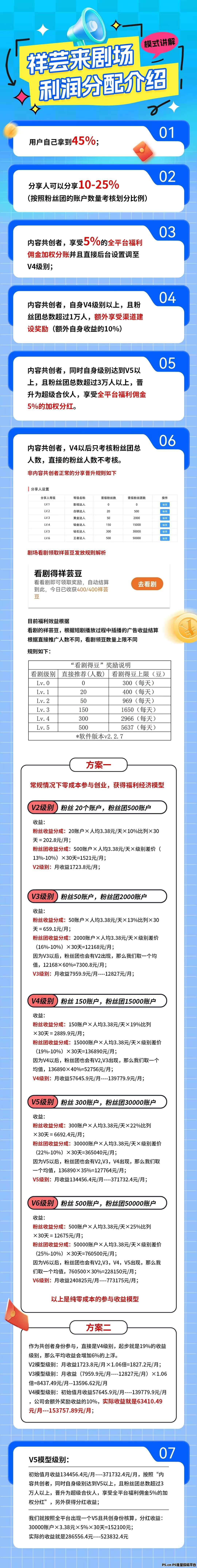 祥芸来零撸，全新团队收益各大团长上车强占赛道