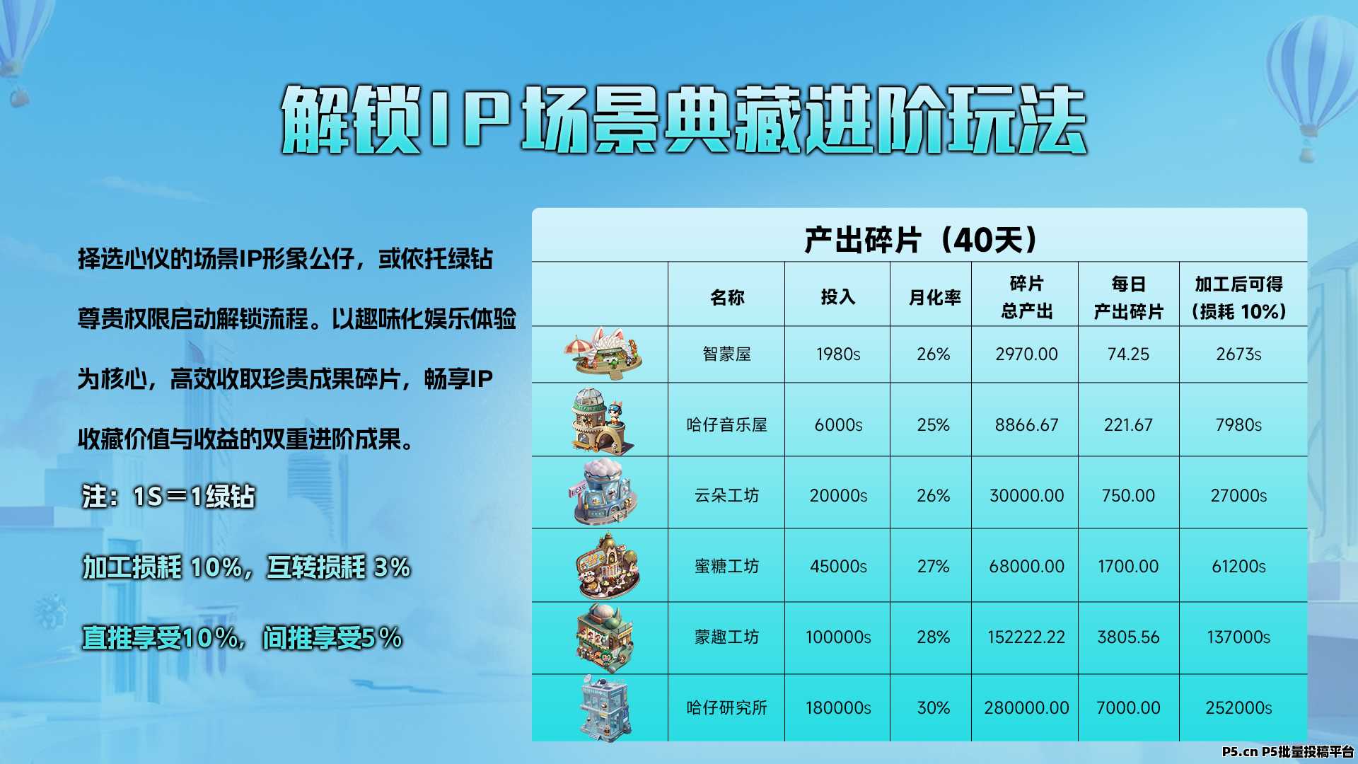 米哈时代，团队扶持，顶层对接，市场预热