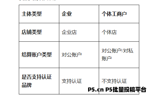 什么是推客，错过淘客黄金时代，千万别再错过微信推客