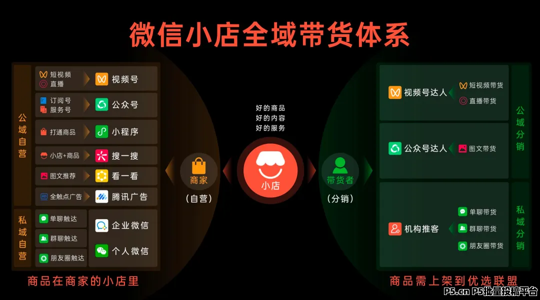 什么是推客，错过淘客黄金时代，千万别再错过微信推客