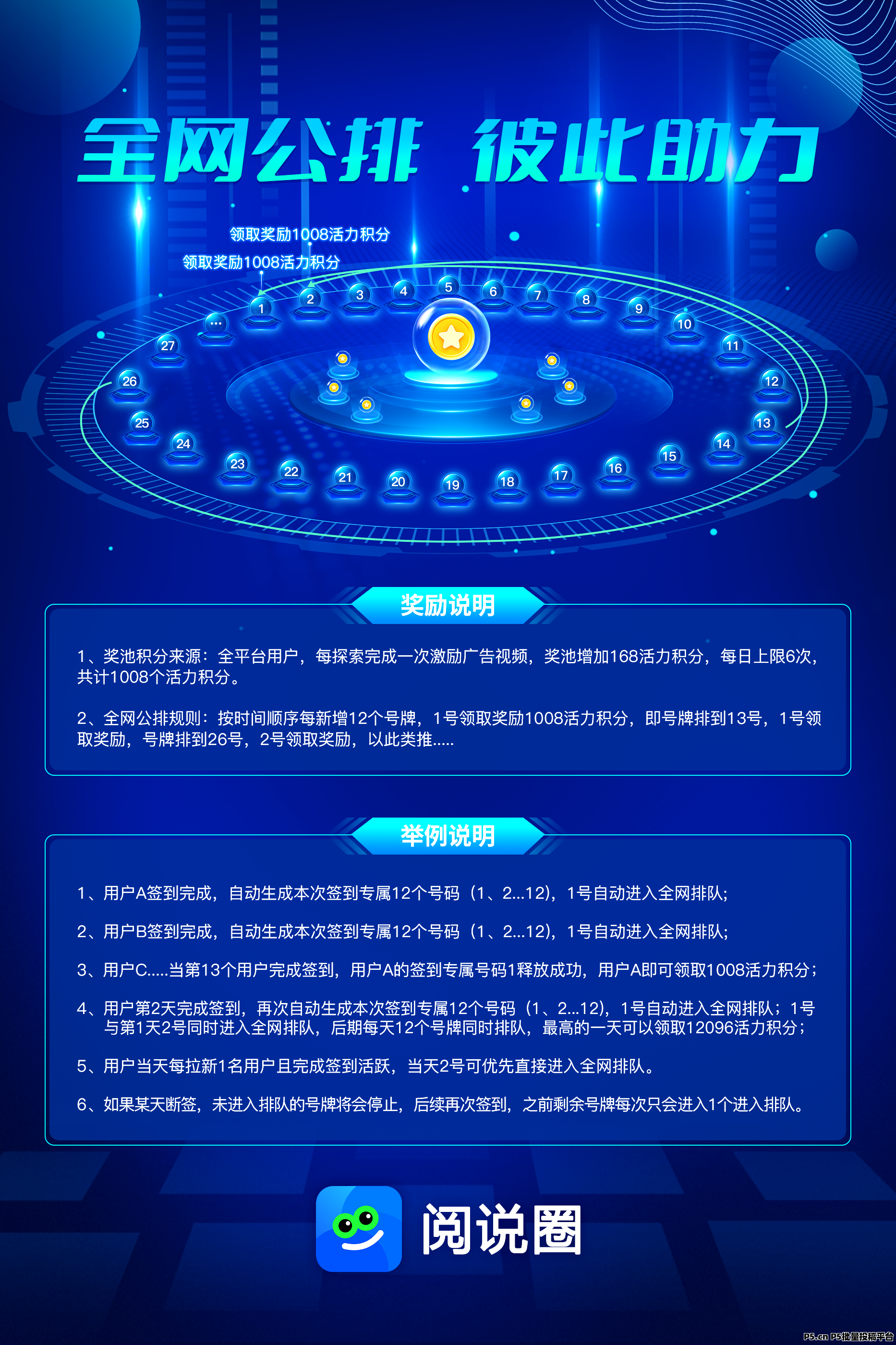 阅说圈《社区服务商》全网招募