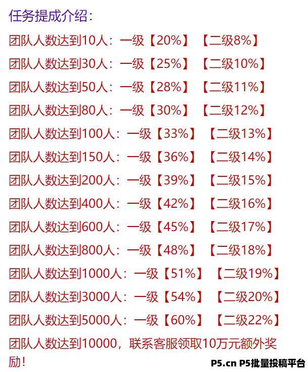快来赚，视頻种草模式，每天发发视頻就能合规收益来源