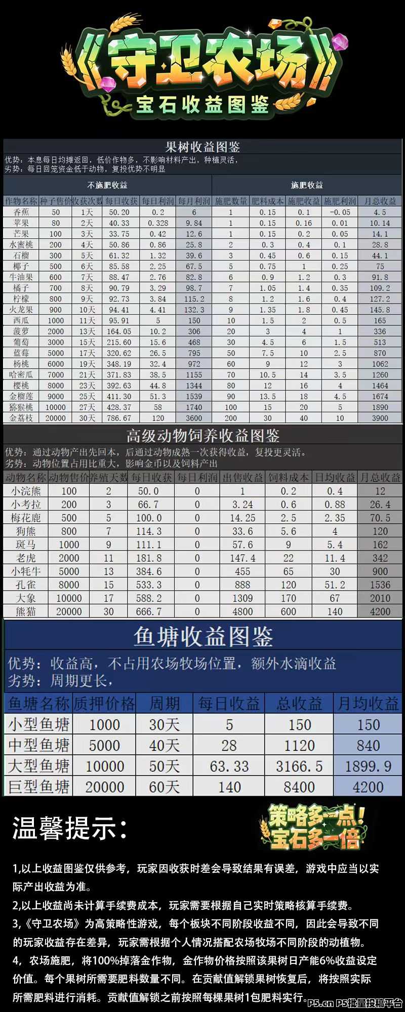 黑马项目守卫农场可零撸,大逃杀模式
