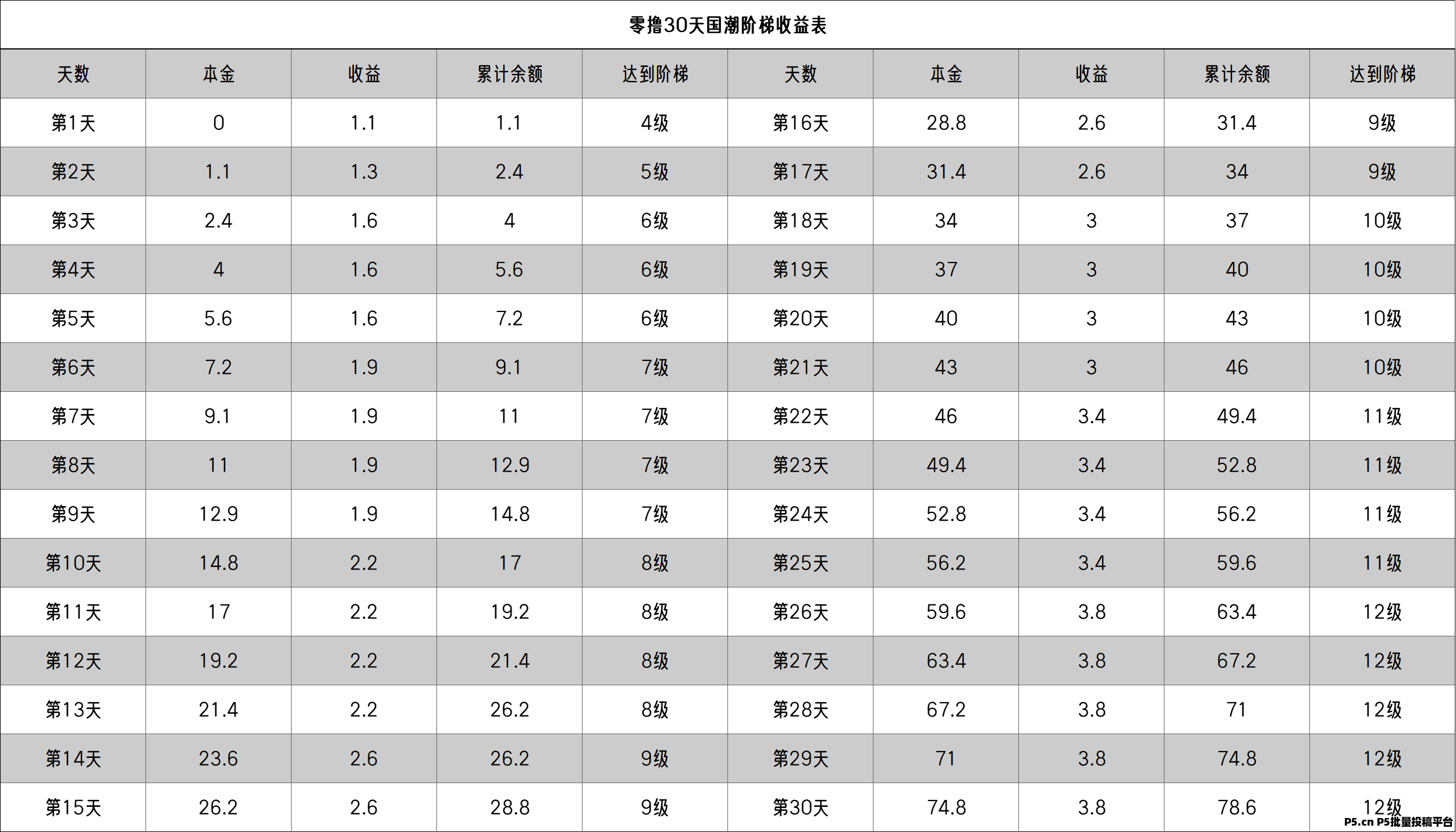 国潮宝石版，首码扶持，超零撸模式，开卡阶梯爬楼