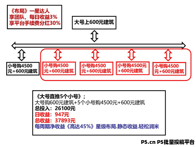 米哈时代，顶层对接，稳妥跨年