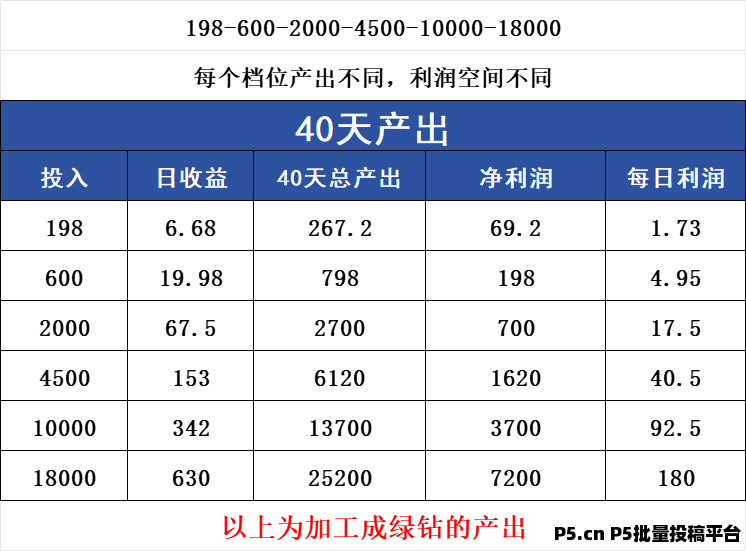 米哈时代，顶层对接，稳妥跨年