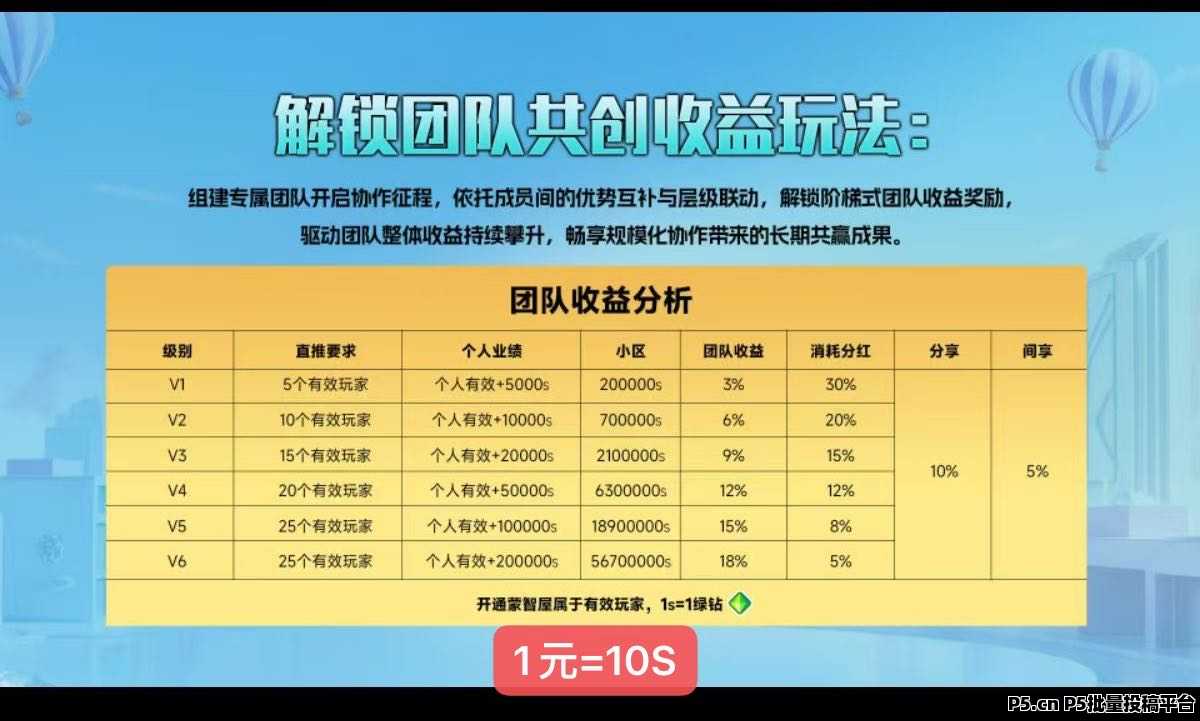 米哈时代，顶层对接，稳妥跨年