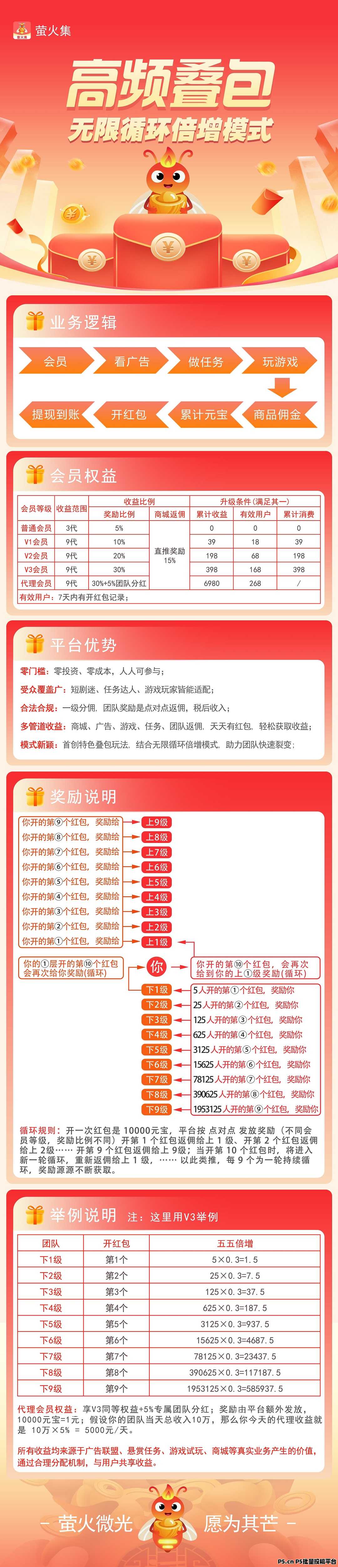 萤火集,首创新模式,商学院对接团长