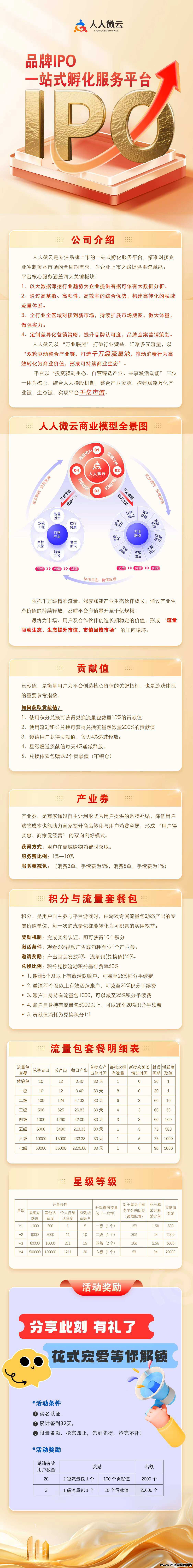 首码刚出人人系统，零撸卷轴内测有福利
