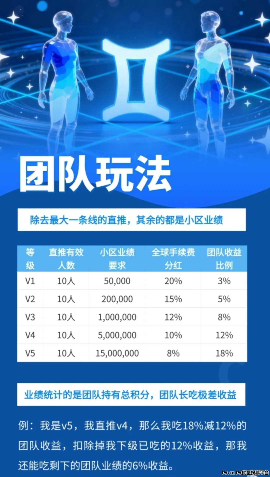 未来星座不限制，有积分就出