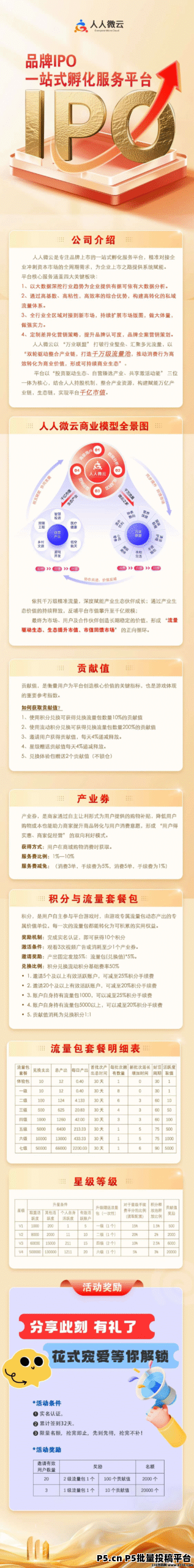图片[4]-首码0撸人人系统，人人微云经典卷轴 - 315首码项目网-315首码项目网