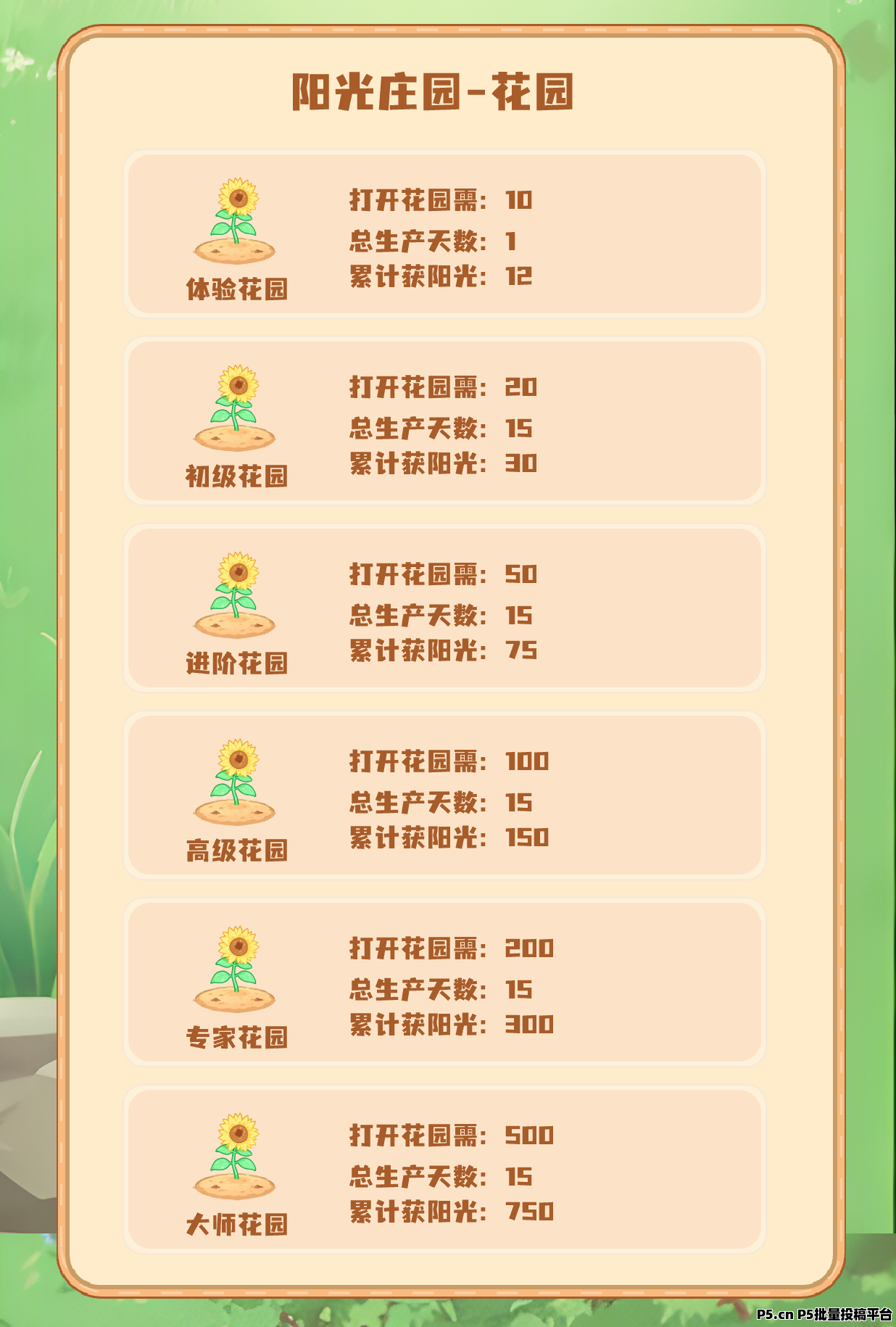 阳光庄园，可零撸上车，轻松治愈风格