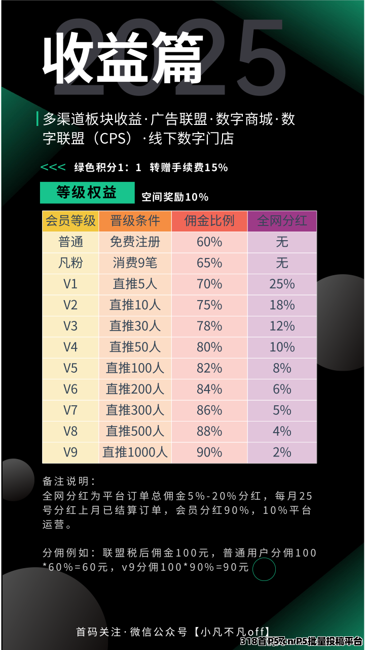 小凡不凡,新平台预热,预热期赠送会员先到先得,送完即止