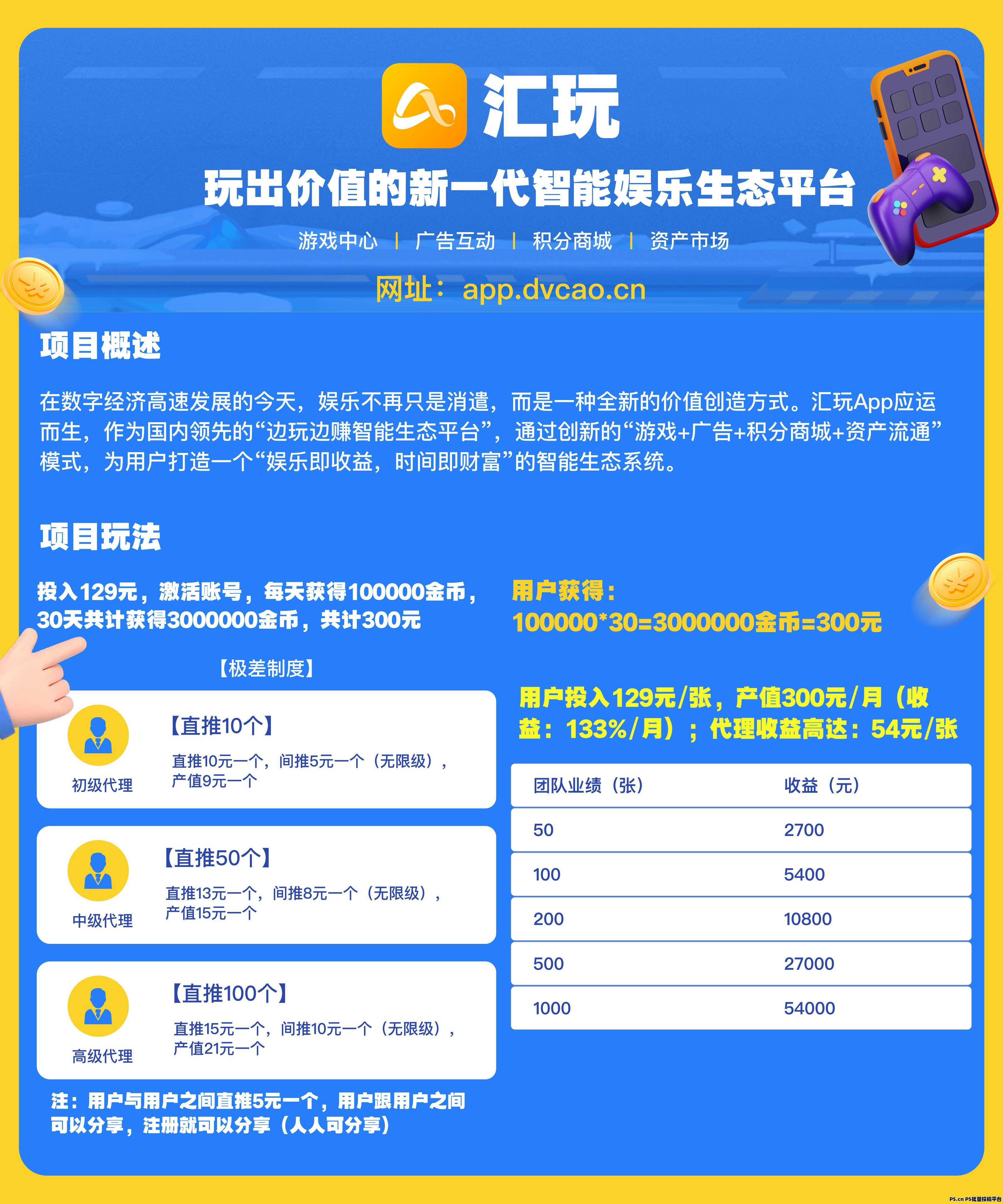 汇玩游戏试玩,手机电脑都可操作,跨年项目