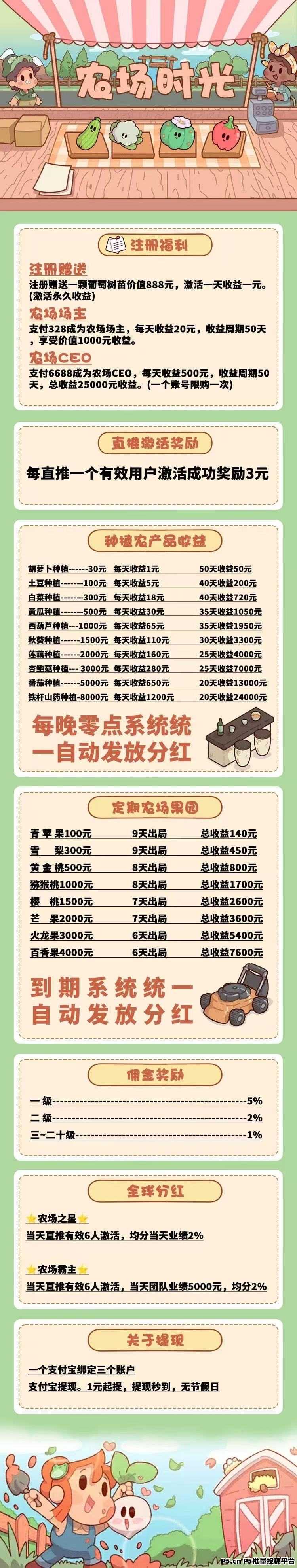 农场时光,实体长久稳定项目,首码上线送福利,可零撸推广赚