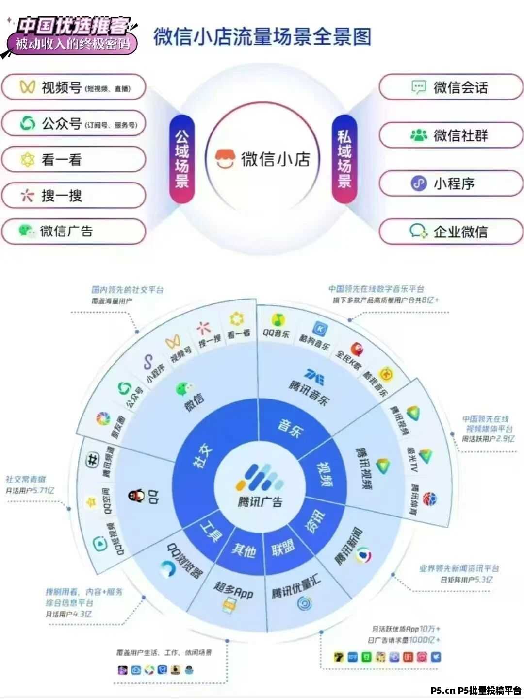 想做微信小店推客，这份普通人申请攻略助你轻松上手