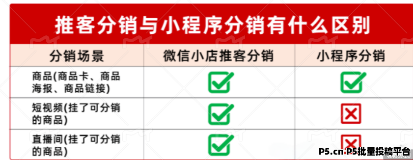 想做微信小店推客，这份普通人申请攻略助你轻松上手