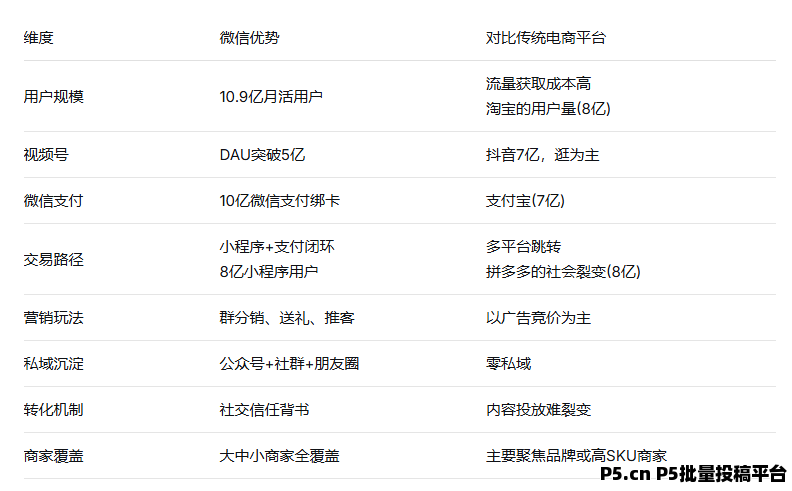 想做微信小店推客，这份普通人申请攻略助你轻松上手