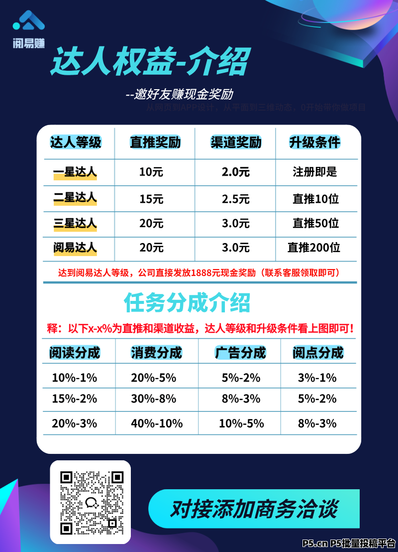 阅易赚:即将火爆上线,宝妈上班族首选副业