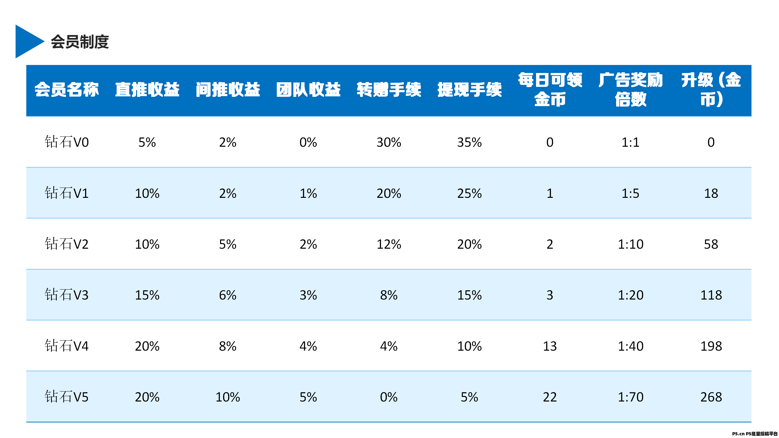 小猪乐选，首码发码，零撸广告生活服务应用类