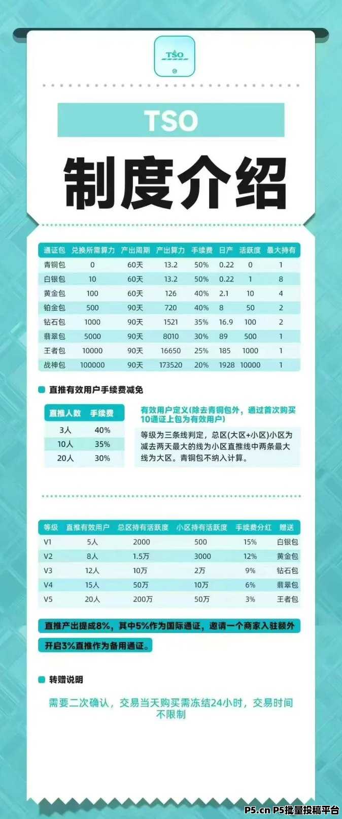 [预览]待发布=====乐购国际卷轴首码自动排线无广告无视频一键领取