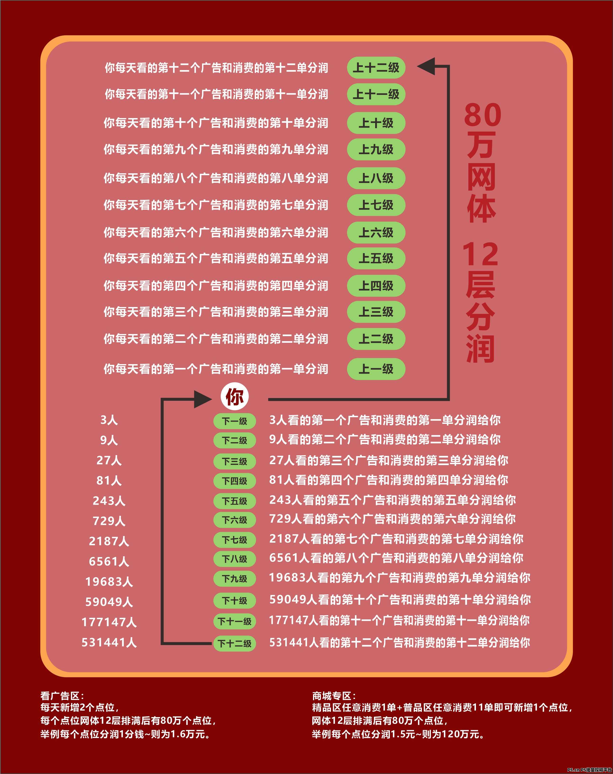 i妈妈商城,看广告+短视频矩阵+商城+点位永动