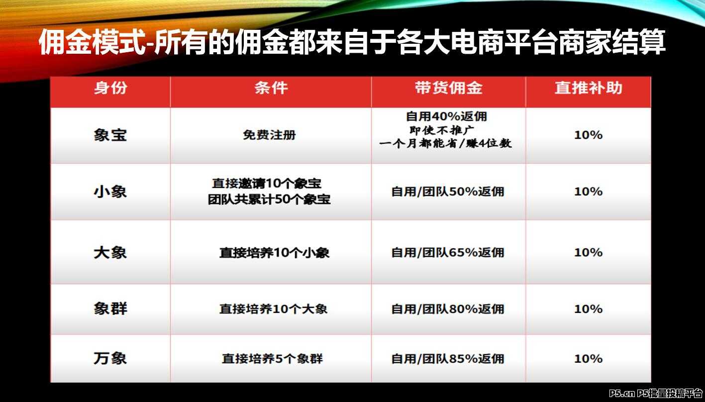 微享集，新人登录每天结算，广告稳定收益